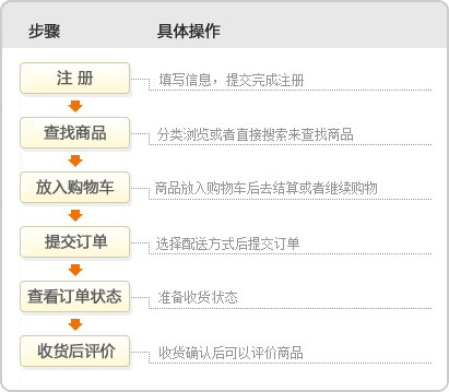 兔牙账号购买流程图怎么看的到订单
